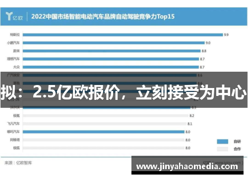 拟：2.5亿欧报价，立刻接受为中心